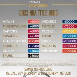 2023 NBA Championship Futures Released: Warriors on Top.